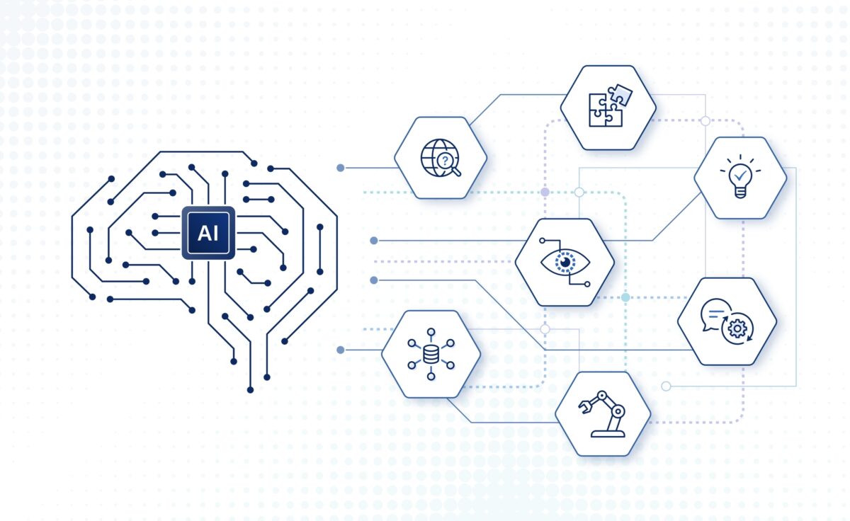 AI