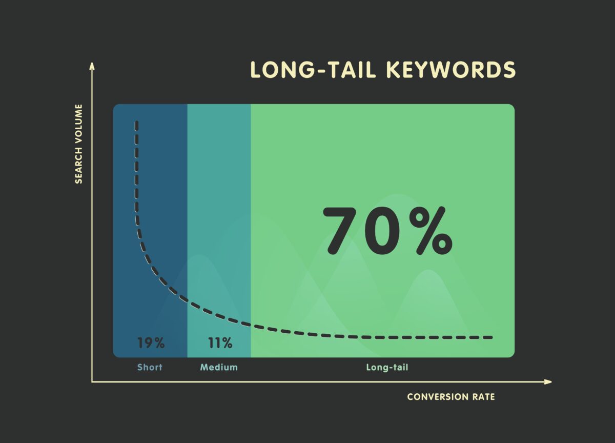 Long tail keywords